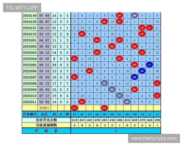 大乐透012路历史开奖号码完整统计与走势分析